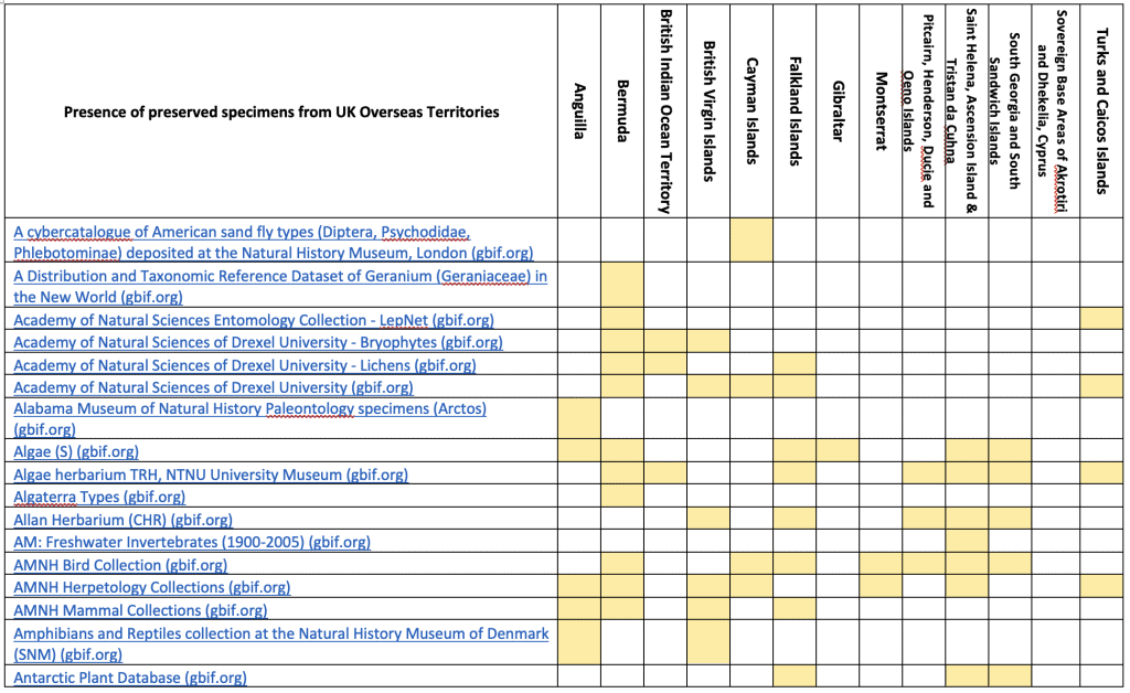 WP3 overview