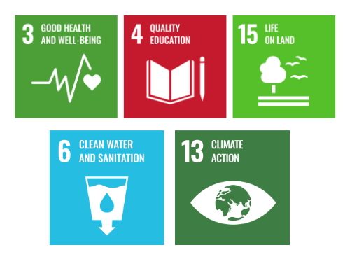 MWT Sustainable Development Goals
